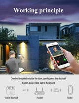 Smart Wireless WiFi Video Doorbell | Security Camera with Intercom